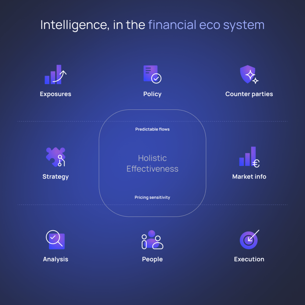 intelligence in the financial eco system