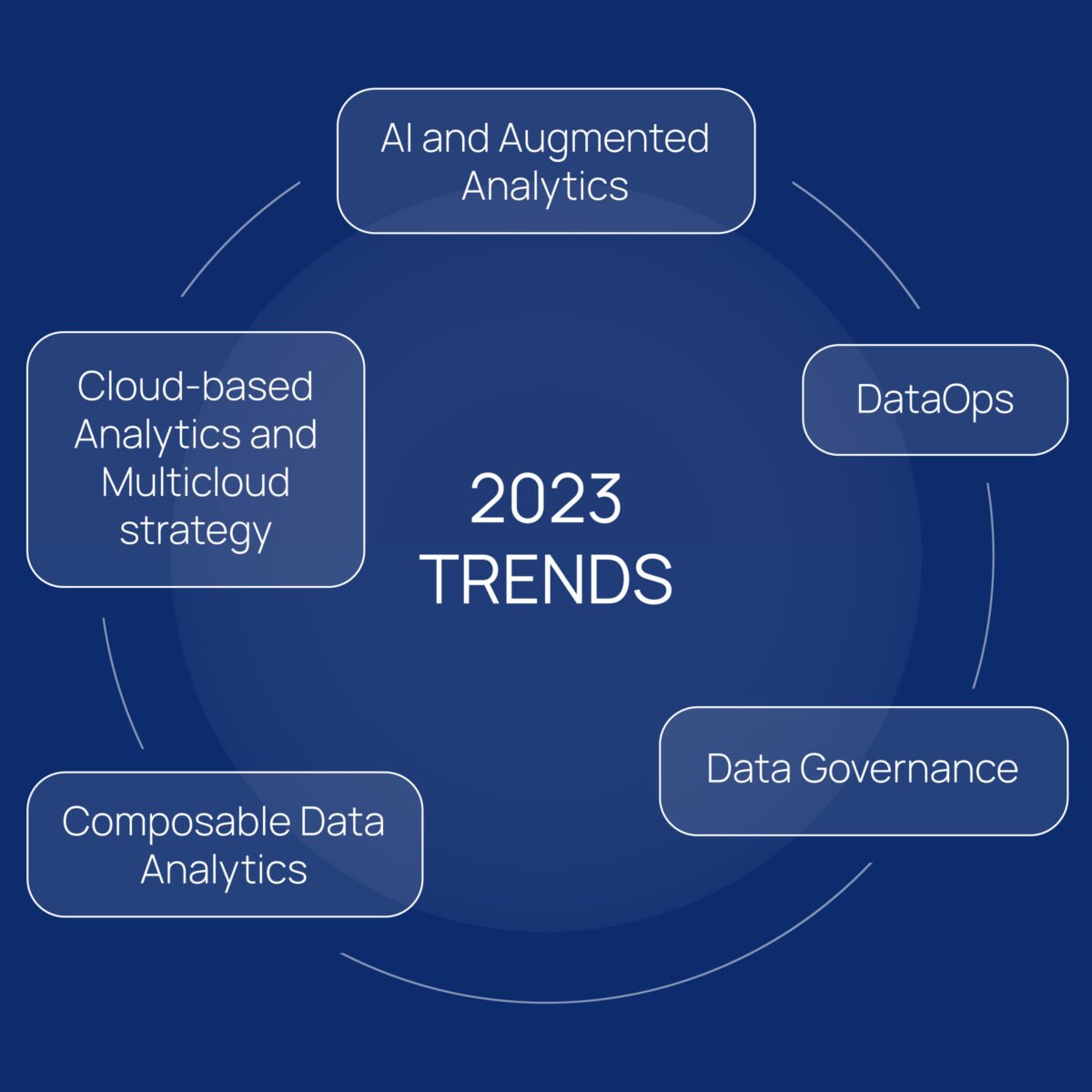 TreasurUp The Leading Analytics Trends for Banks in 2023