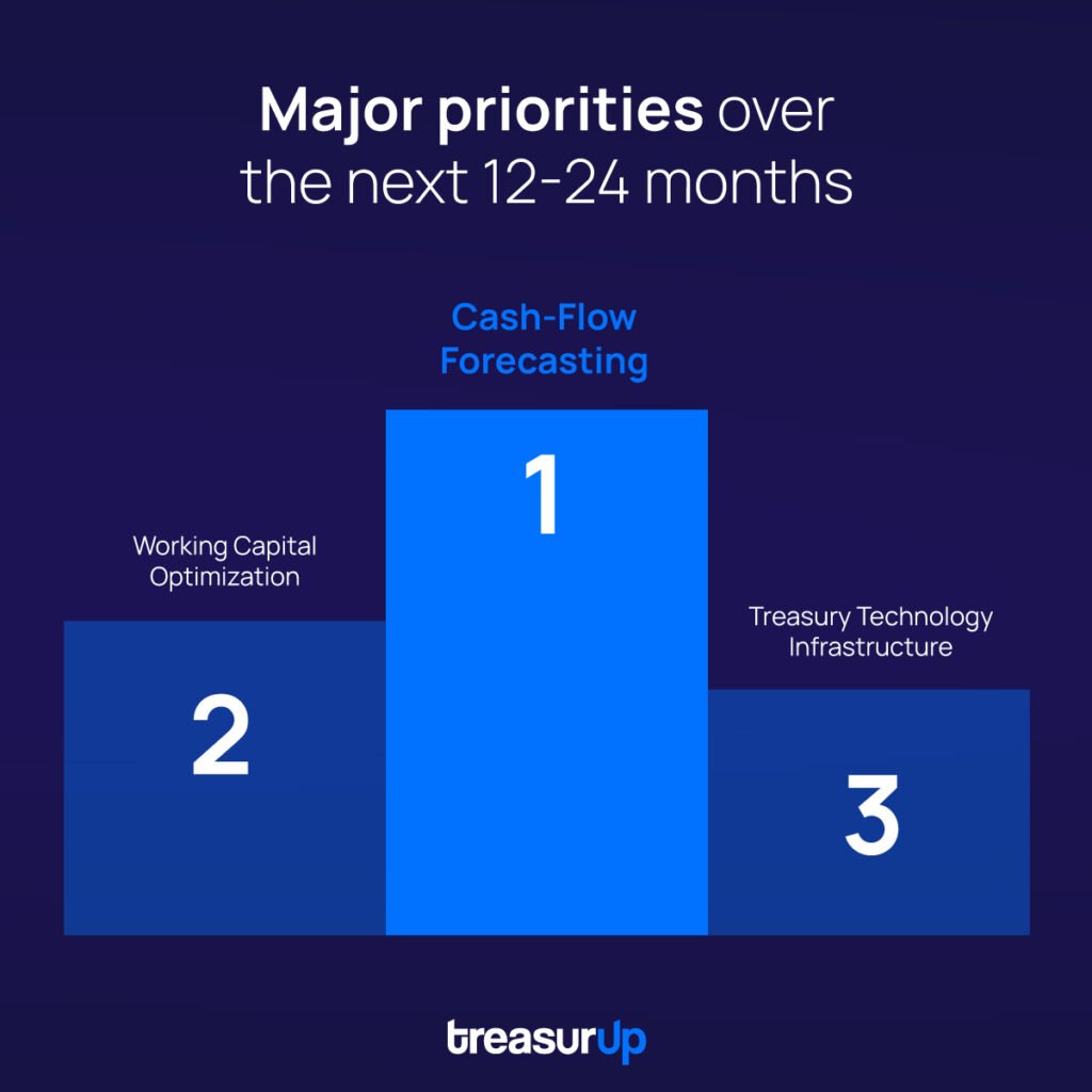 TreasurUp - Why Treasurers Need More Than Cash Flow Forecasts Based On ...