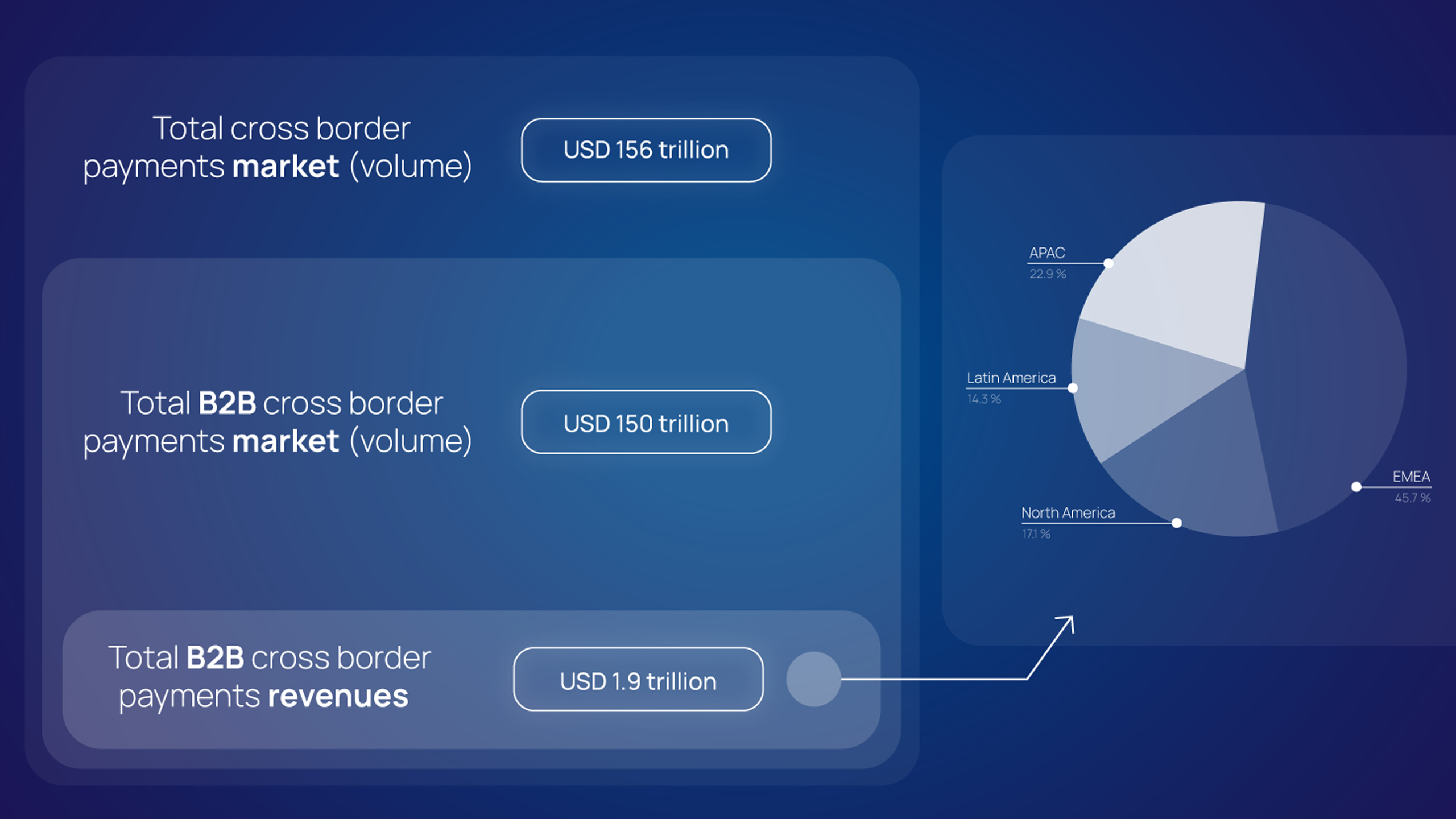 Western Union partners African banks to boost cross-border transfers